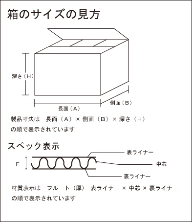 箱のサイズの見方