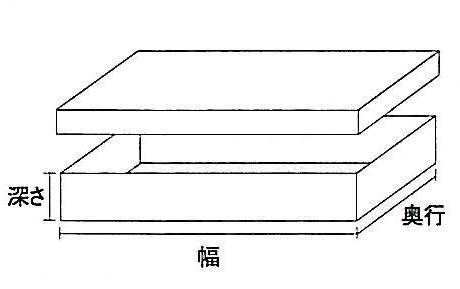 箱のサイズの見方