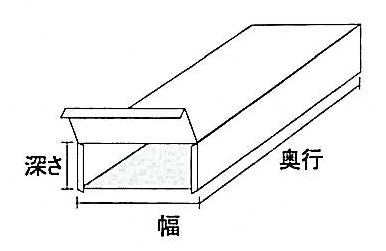 箱のサイズの見方