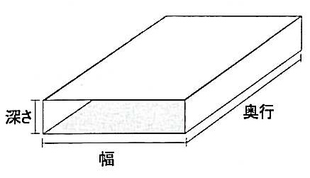 箱のサイズの見方